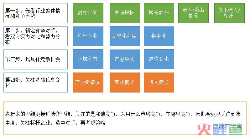 行业分析的套路和模版，拯救不少数据人！