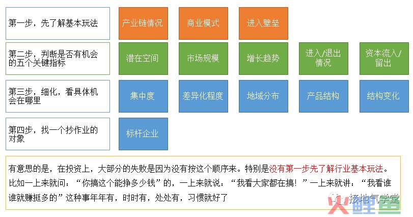 行业分析的套路和模版，拯救不少数据人！