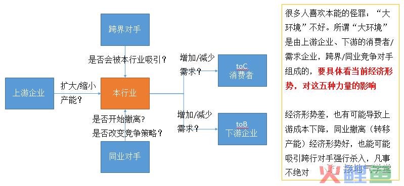 行业分析的套路和模版，拯救不少数据人！