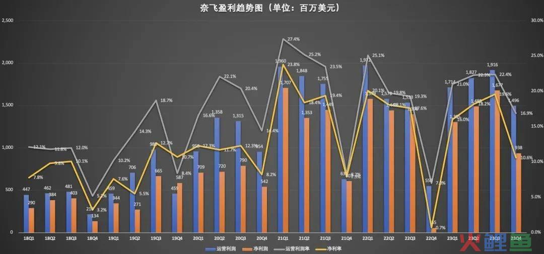 奈飞再现流媒体王者雄风？