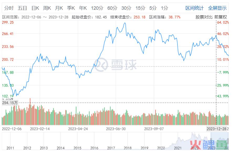 年销180万辆的特斯拉，护城河却在崩塌