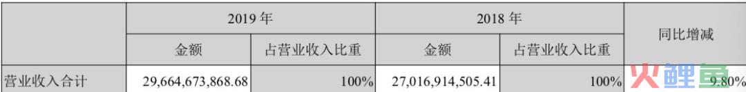 两年亏22亿，被股市割惨的云南白药，都难止血