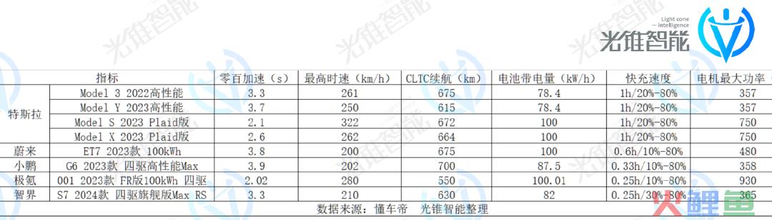 年销180万辆的特斯拉，护城河却在崩塌