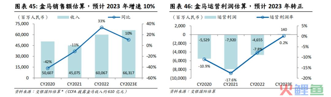 盒马两难：商家难跟，阿里难等