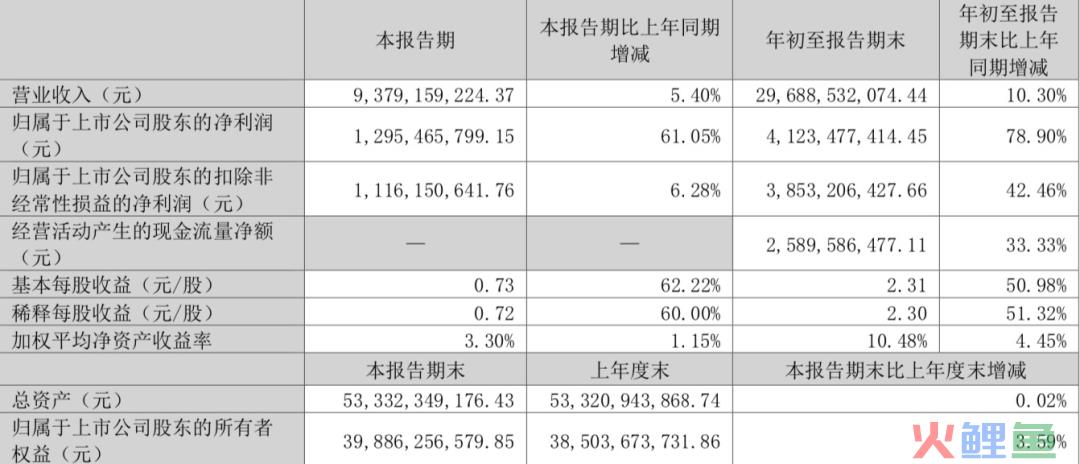 两年亏22亿，被股市割惨的云南白药，都难止血