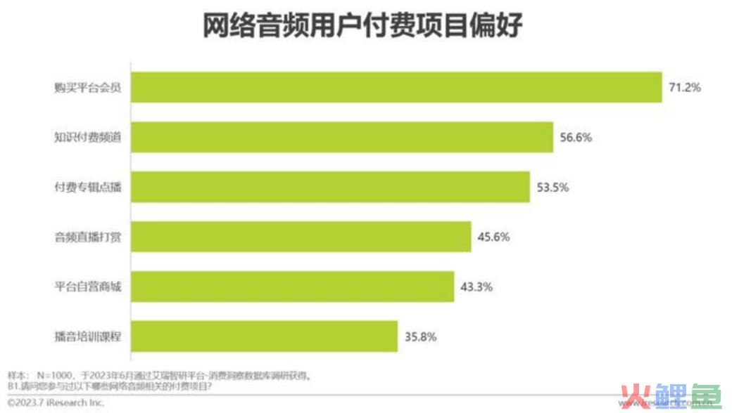 微信出手音频娱乐：既是被逼的，也是主动的