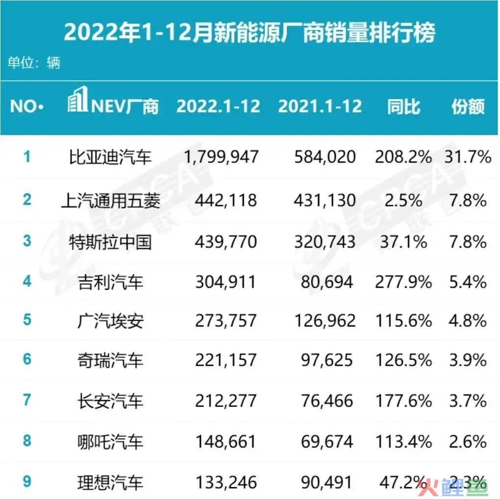 年销180万辆的特斯拉，护城河却在崩塌