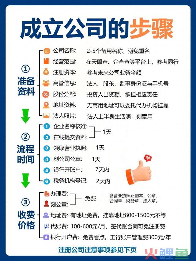 成立公司的步骤，新手创业指南！ 