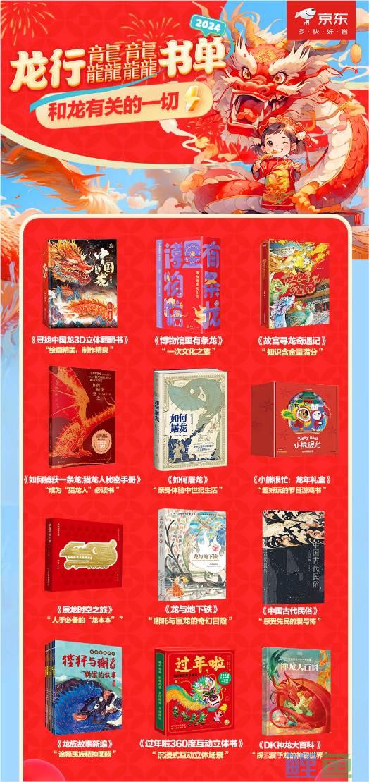 春节假期多看书 贵州、江西、广西地区的消费者在京东买书最多