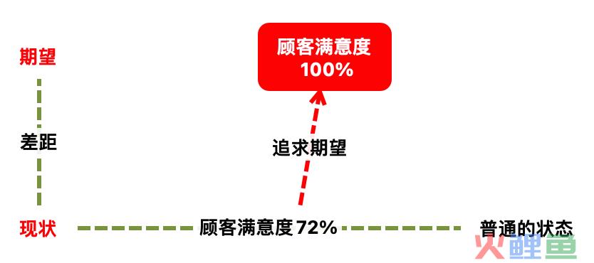 如何有效地解决问题？｜解决问题