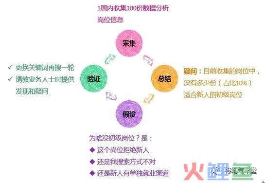 抱歉，今年我劝各位真的别轻易换工作！