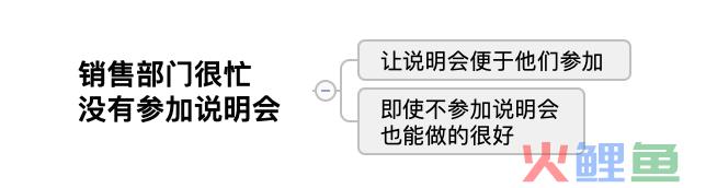 如何有效地解决问题？｜解决问题