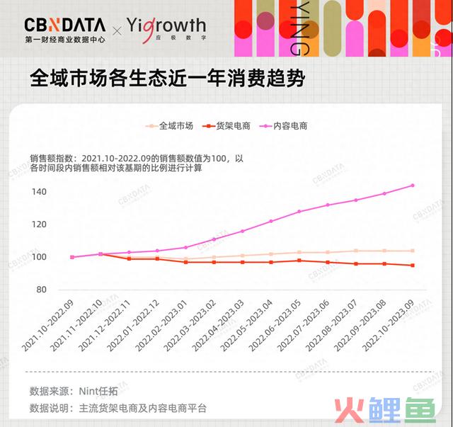 万字长文，回答2024年内容电商的攻守之策 
