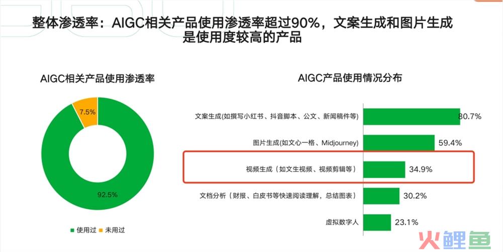 Sora刷屏背后：企业AI视频的爆发需求，与100元的付费意愿