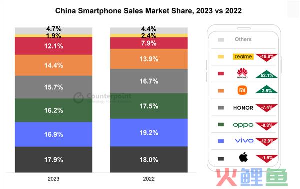 蓝科技结硕果！沈炜：vivo以创新和用户需求为理念三年蝉联国内