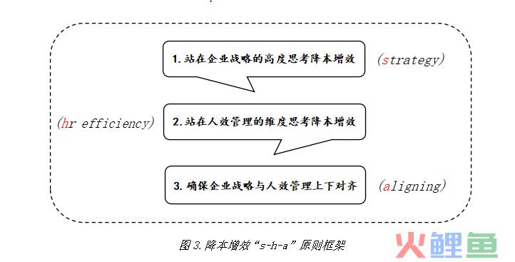 “取消下午茶，不再提供卫生纸”：你管这叫降本增效？