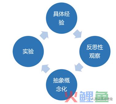 请不要用【经验】工作