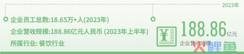 海底捞携手法大大电子合同，打造绿色火锅品牌