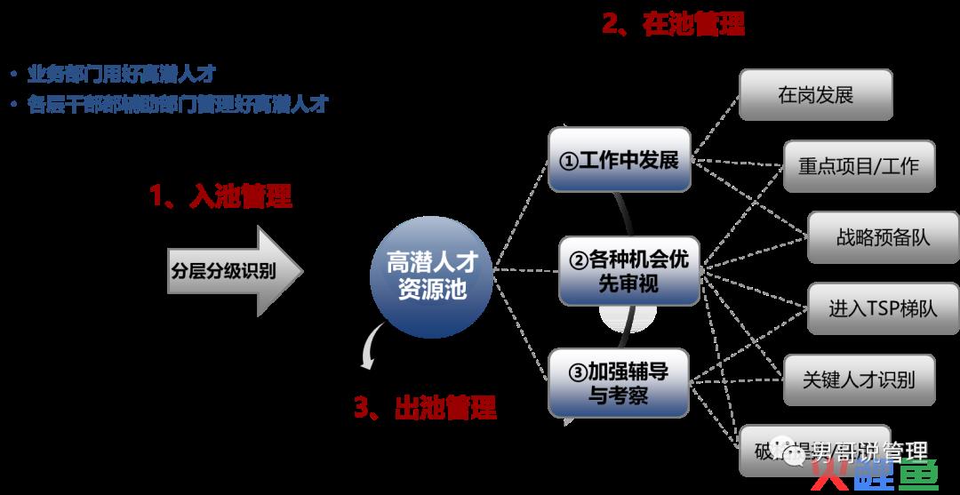 干部管理赶早不赶晚