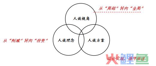 “取消下午茶，不再提供卫生纸”：你管这叫降本增效？