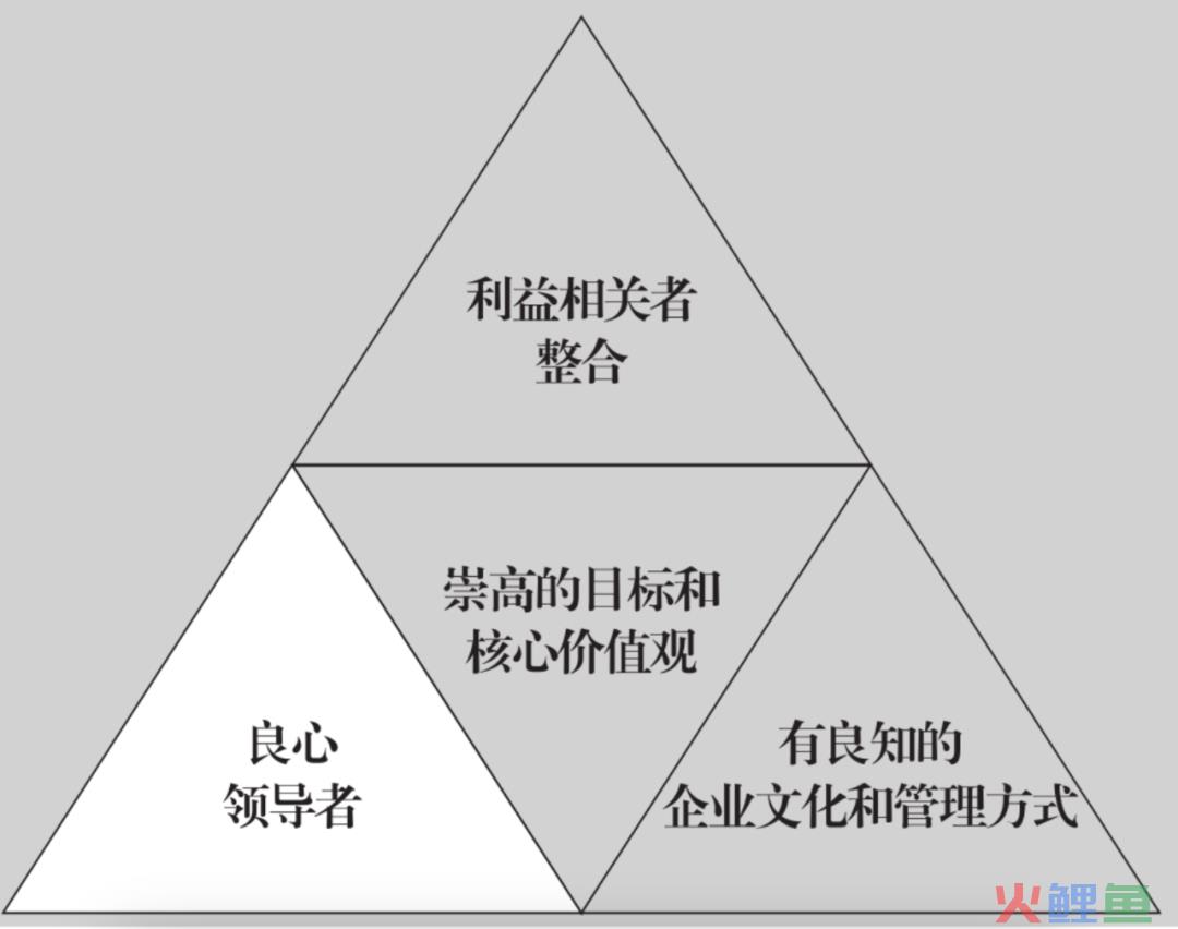 于东来的100条商业思考：培养健全的人格，成就阳光个性的生命