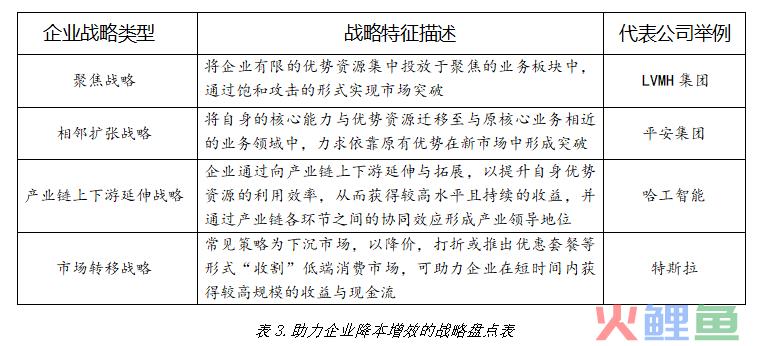 “取消下午茶，不再提供卫生纸”：你管这叫降本增效？