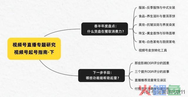 提高视频号起量效率的运营技巧 