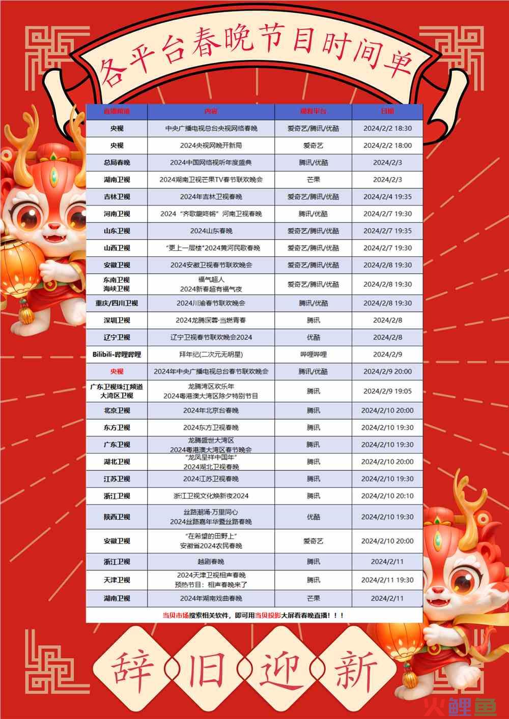 投影仪观看春晚直播,&nbsp;当贝D5X大屏看，让直播更加生动有趣