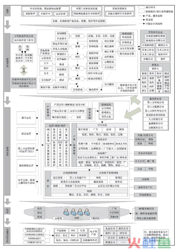 行业小白如何成为游戏运营？之如何拿到游戏运营offer