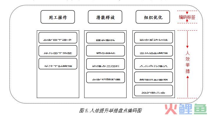 “取消下午茶，不再提供卫生纸”：你管这叫降本增效？