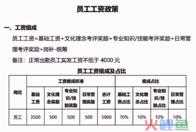 于东来的100条商业思考：培养健全的人格，成就阳光个性的生命