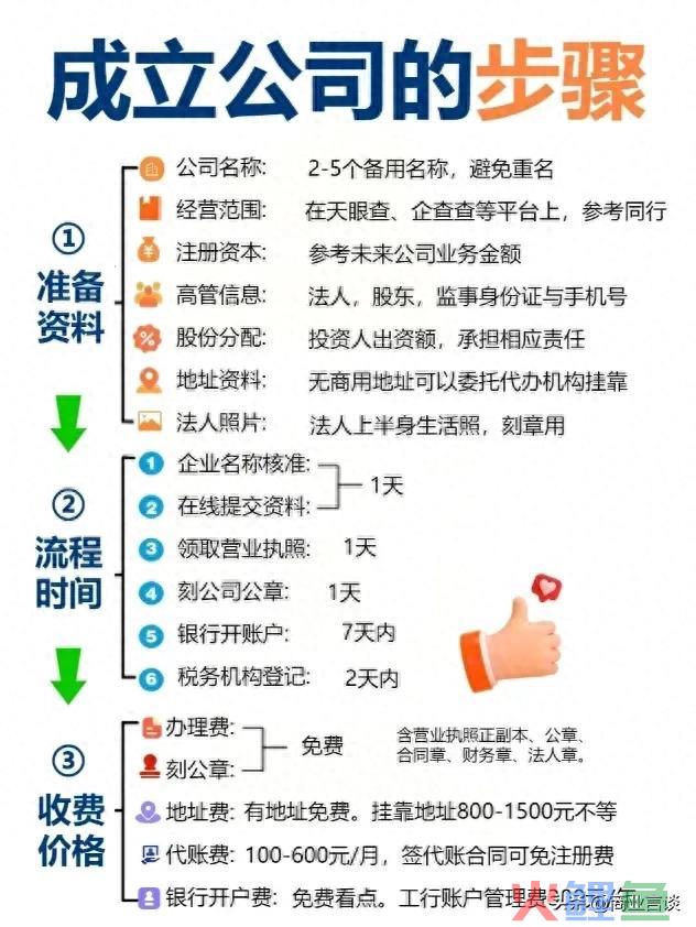 成立公司的步骤，新手创业指南‼️ 