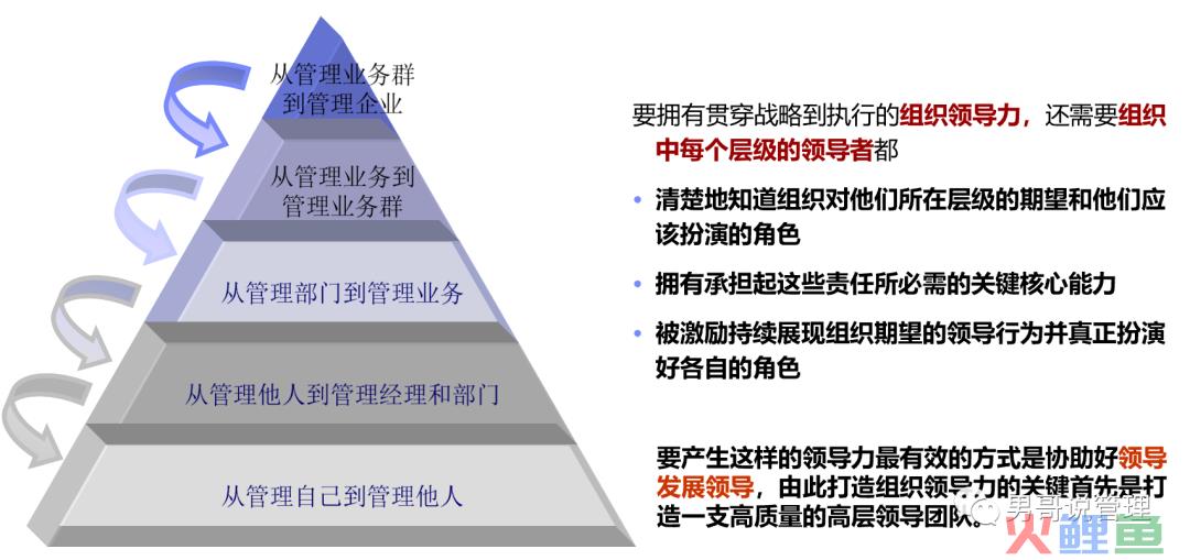 管理者就是火车头，管理者的能力决定了公司未来的走向