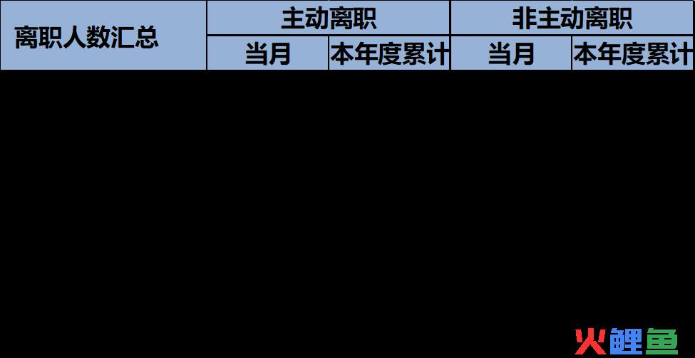 人才盘点有方法