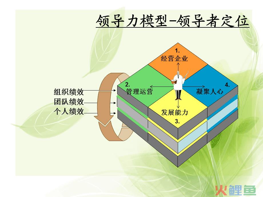 从一句话四关键点三层次与九点去理解实践，从能力到潜力识别