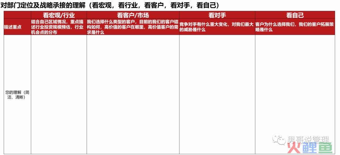 管理者就是火车头，管理者的能力决定了公司未来的走向