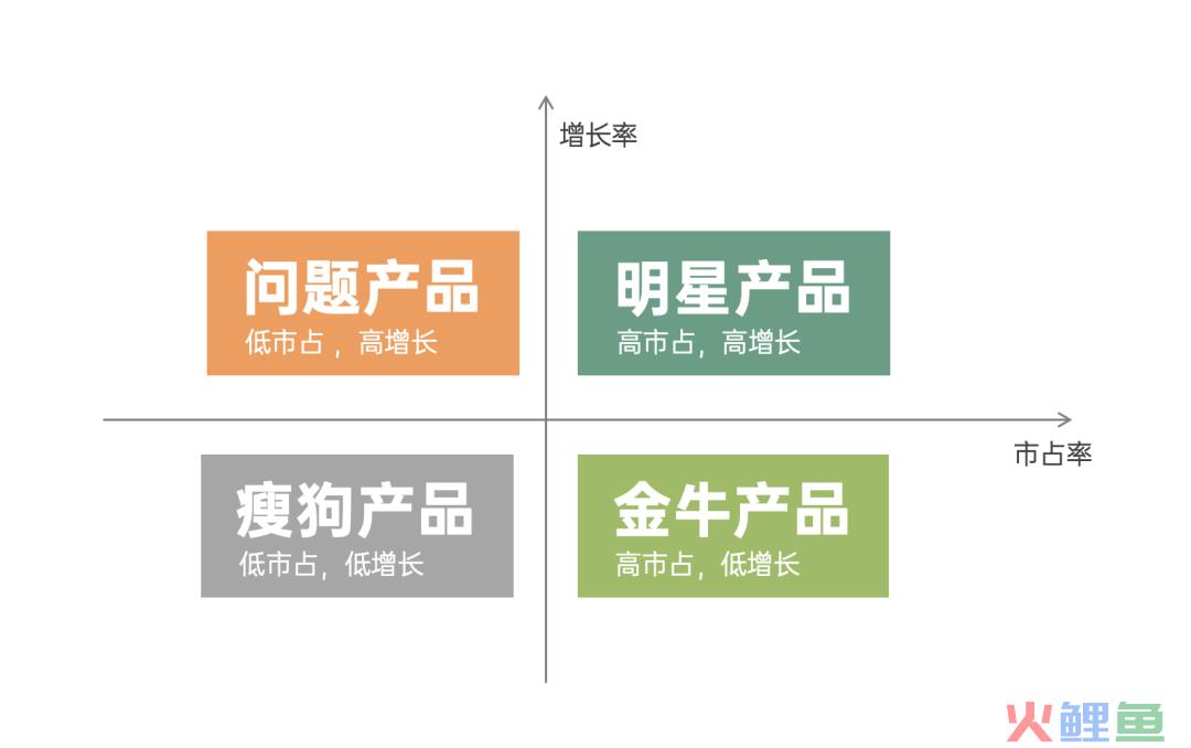 策略人为何要具备象限思维？