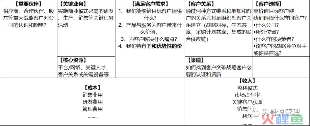 管理者就是火车头，管理者的能力决定了公司未来的走向