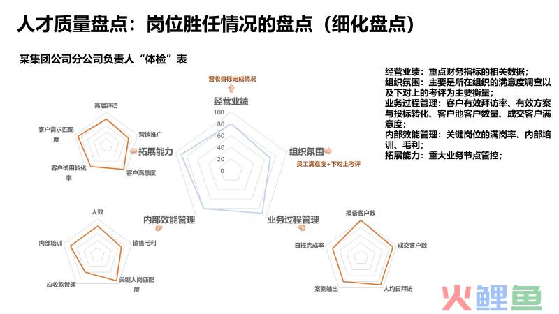 人才盘点有方法