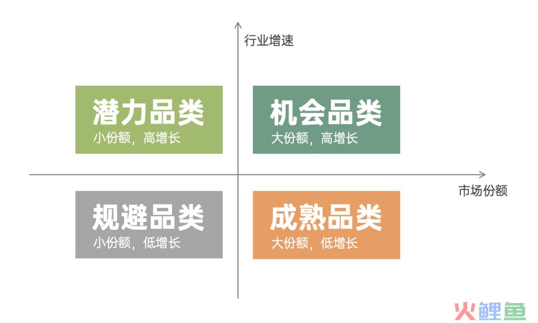 策略人为何要具备象限思维？