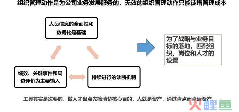 人才盘点有方法