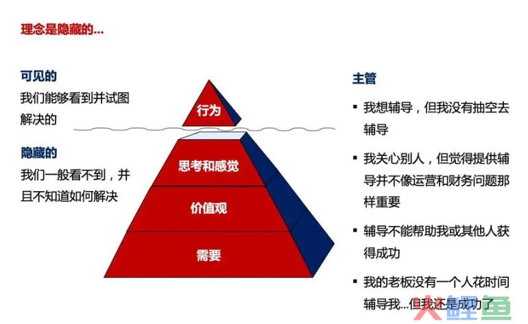 张雱，31岁时就任京东集团首席人力资源官；到底是什么成就一个人从优秀到卓越？