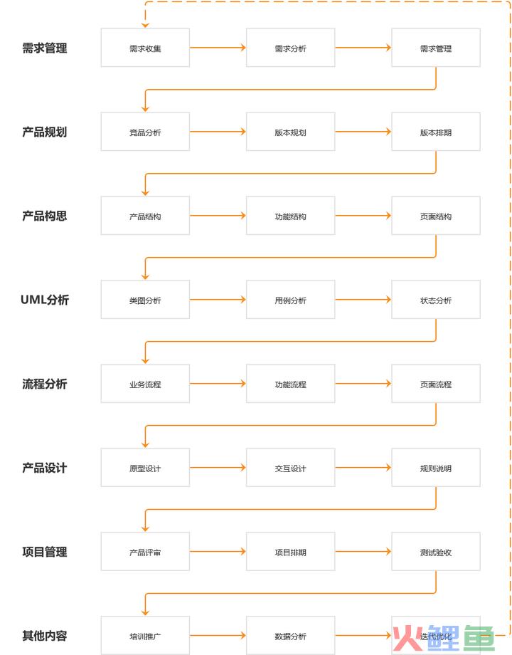 如何通过 MVP 思维，实现 0 基础快速转行产品经理？