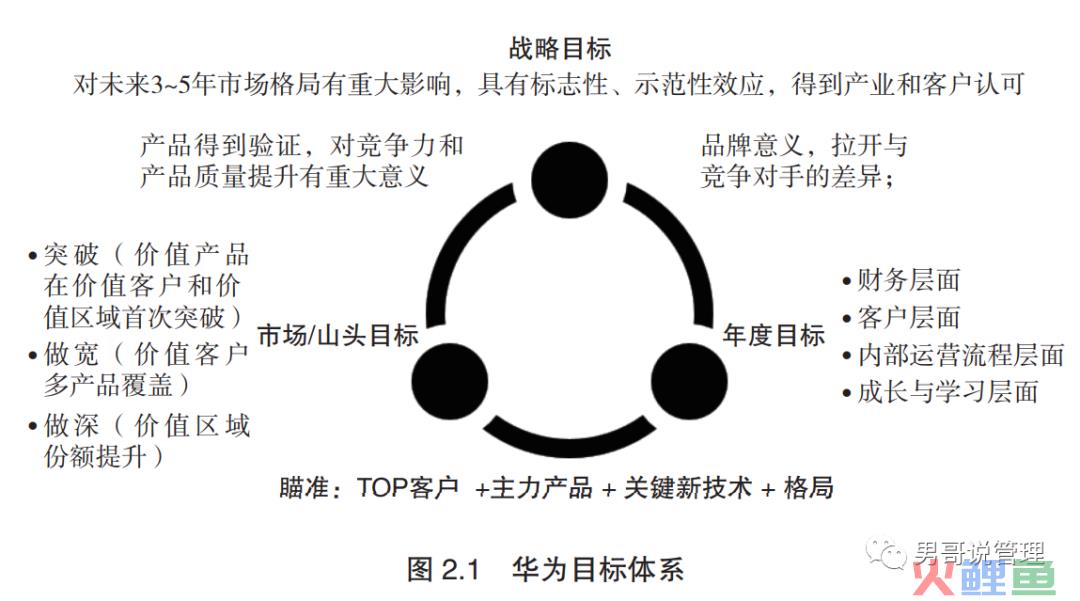 战略首先是认知和思维的统一，送给即将启动战略规划的伙伴们