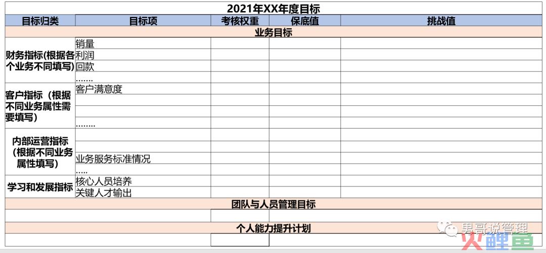 管理者就是火车头，管理者的能力决定了公司未来的走向