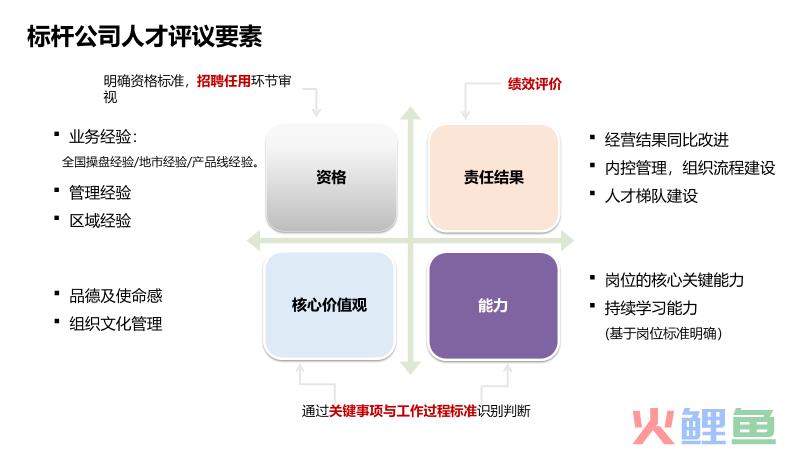 人才盘点有方法