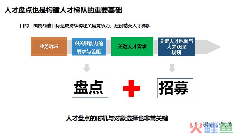 四季度了，可以盘盘组织效能的家底了