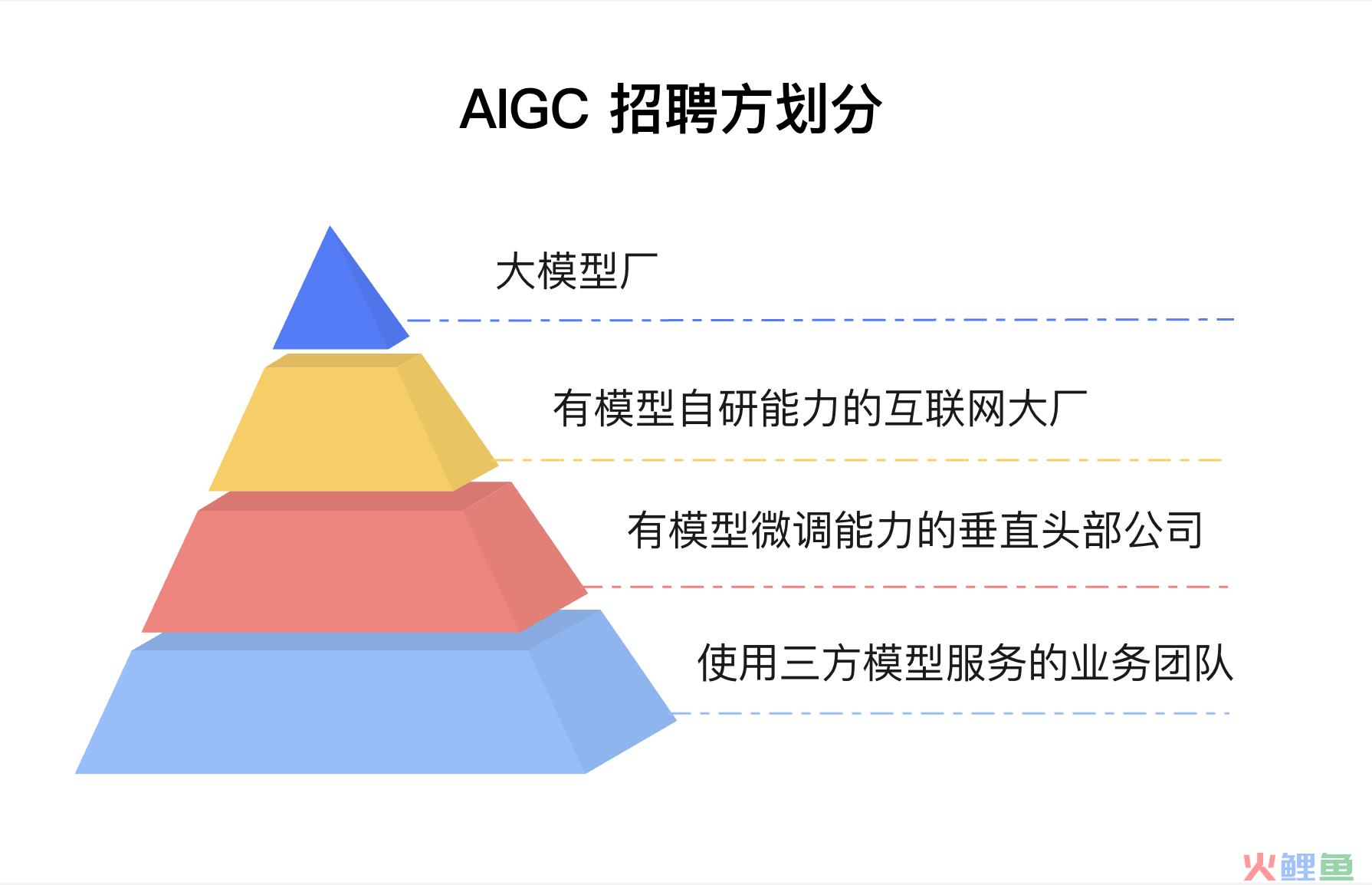 经验分享：一个普通背景的PM如何成功跨界为AIGC产品？