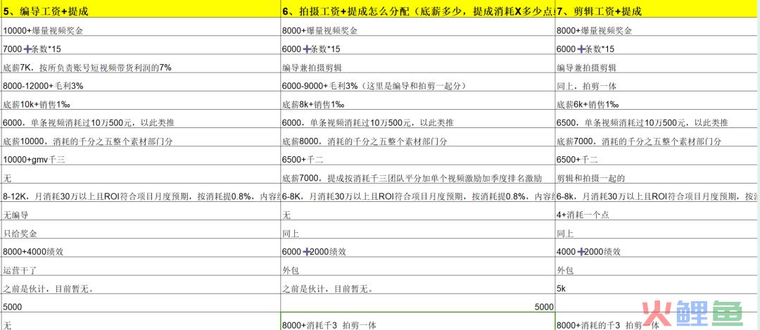 做了四年直播，我的团队培养方法论