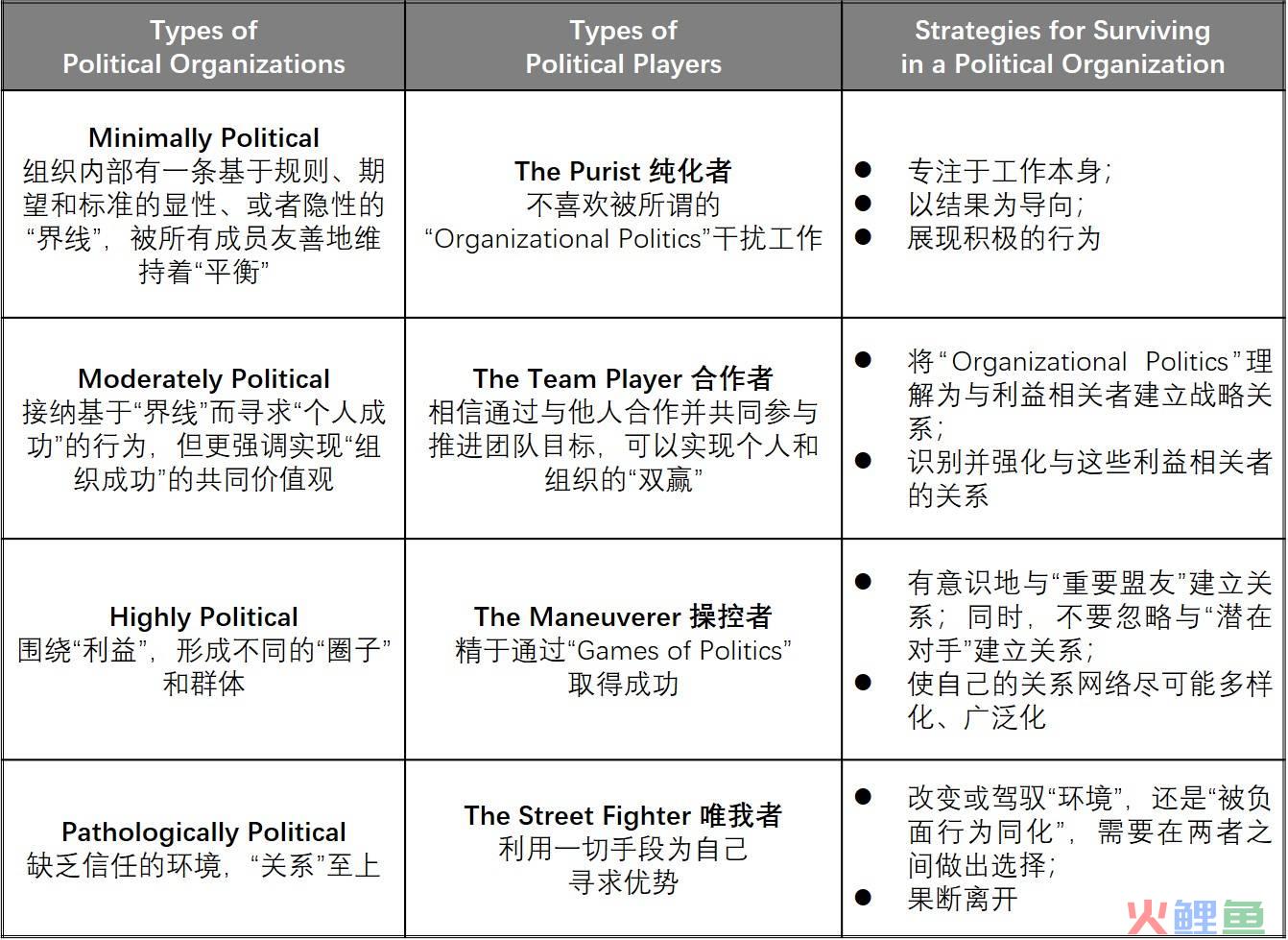 做错这三件事，空降的CEO早晚都会“离场”